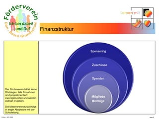 N.Hinz – JHV 2008 Finanzstruktur Der Förderverein bildet keine Rücklagen. Alle Einnahmen sind projektorientiert,  zweckgebunden und werden  zeitnah investiert. Die Mittelverwendung erfolgt  in enger Absprache mit der Schulleitung. 