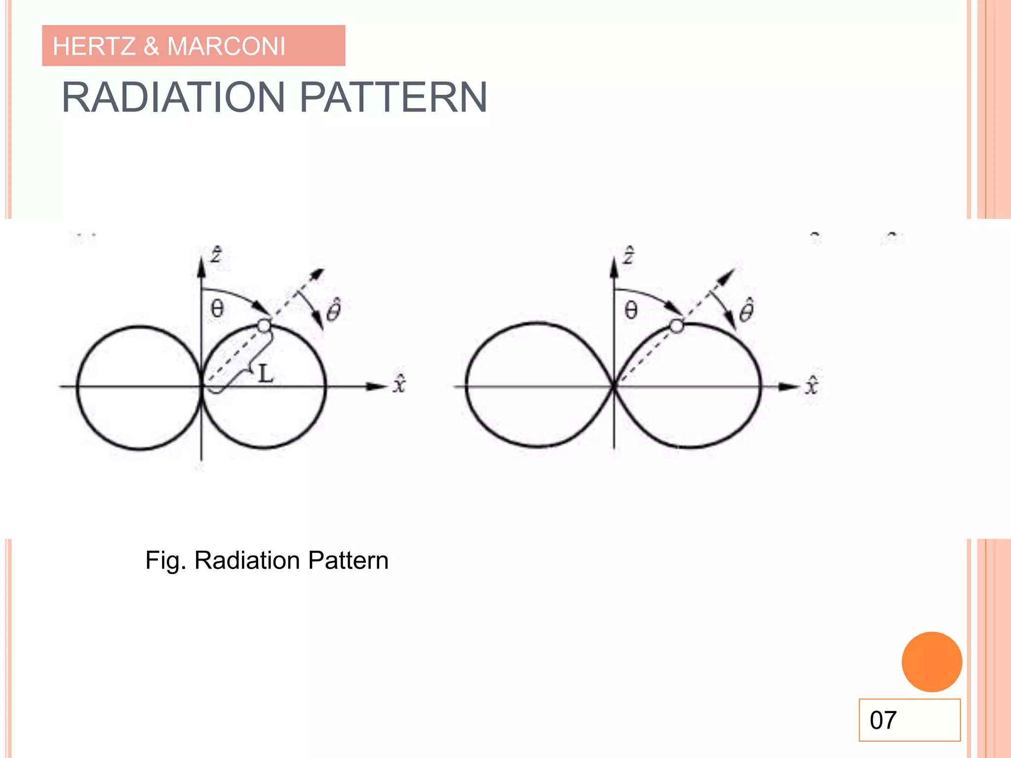 HERTZ & MARCONI
RADIATION PATTERN
07
Fig. Radiation Pattern
 