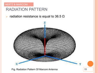 HERTZ & MARCONI
RADIATION PATTERN
 radiation resistance is equal to 36.5 Ω
11Fig. Radiation Pattern Of Marconi Antenna
 