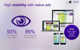 Native Ads: Ad Content in Context | PPTX