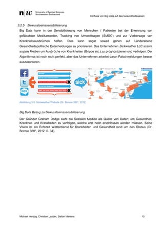 Einfluss von Big Data auf das Gesundheitswesen
Michael Herzog, Christian Lauber, Stefan Martens 15
3.2.5 Bewusstseinssensibilisierung
Big Data kann in der Sensibilisierung von Menschen / Patienten bei der Erkennung von
gefälschten Medikamenten, Tracking von Umweltfragen (SMOG) und zur Vorhersage von
Krankheitsausbrüchen helfen. Dies kann sogar soweit gehen auf Länderebene
Gesundheitspolitische Entscheidungen zu priorisieren. Das Unternehmen Sickweather LLC scannt
soziale Medien um Ausbrüche von Krankheiten (Grippe etc.) zu prognostizieren und verfolgen. Der
Algorithmus ist noch nicht perfekt, aber das Unternehmen arbeitet daran Falschmeldungen besser
auszusortieren.
Abbildung 3-5: Sickweather Website (Dr. Bonnie 360°, 2012)
Big Data Bezug zu Bewusstseinssensibilisierung
Der Gründer Graham Dodge sieht die Sozialen Medien als Quelle von Daten; um Gesundheit,
Krankheit und Krankheiten zu verfolgen, welche erst noch erschlossen werden müssen. Seine
Vision ist ein Echtzeit Wetterdienst für Krankheiten und Gesundheit rund um den Globus (Dr.
Bonnie 360°, 2012, S. 34).
 