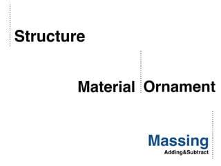 Structure
Material
Massing
Adding&Subtract
Ornament
 