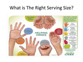 What is The Right Serving Size?
 