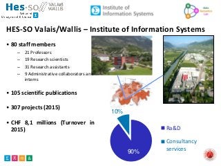 HES-SO Valais/Wallis – Institute of Information Systems
• 80 staff members
– 21 Professors
– 19 Research scientists
– 31 Research assistants
– 9 Administrative collaborators and
interns
• 105 scientific publications
• 307 projects (2015)
• CHF 8,1 millions (Turnover in
2015)
90%
10%
Ra&D
Consultancy
services
 
