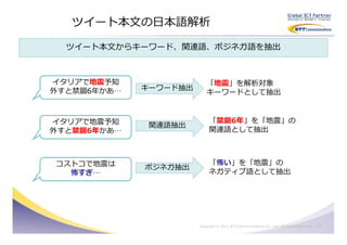 ツイート本文の日本語解析

  ツイート本文からキーワード、関連語、ポジネガ語を抽出



イタリアで地震予知                  「地震」を解析対象
外すと禁錮6年かあ…   キーワード抽出
                           キーワードとして抽出


イタリアで地震予知                   「禁錮6年」を「地震」の
              関連語抽出
外すと禁錮6年かあ…                  関連語として抽出



コストコで地震は                    「怖い」を「地震」の
             ポジネガ抽出
  怖すぎ…                      ネガティブ語として抽出




                       Copyright © 2011 NTT Communications Co., Ltd. All Rights Reserved.   10
 