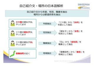 自己紹介文・場所の日本語解析
     自己紹介文から年齢、性別、職業を抽出
        場所からは都道府県を抽出


三⼗路の婦⼥⼦OL                  「三⼗路」から「30代」を
やってます       年齢抽出
                           年齢として抽出


三⼗路の婦⼥⼦OL                   「婦⼥⼦」から「⼥性」を
            性別抽出
やってます                       性別として抽出



三⼗路の婦⼥⼦OL                   「OL」から「会社員」を
            職業抽出
やってます                       職業として抽出


                            「歌舞伎町」から「東京」を
歌舞伎町の近く     地域抽出
                            地域として抽出


                   Copyright © 2011 NTT Communications Co., Ltd. All Rights Reserved.   11
 