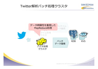 Twitter解析バッチ処理クラスタ




   データ網羅性を重視した   リアルタイム
     MapReduce処理 データ蓄積
     リアルタイム処理
       クラスタ

                 バッチ                           RDB                  KVS
                データ蓄積
      バッチ処理
       クラスタ




                 Copyright © 2011 NTT Communications Co., Ltd. All Rights Reserved.   15
 