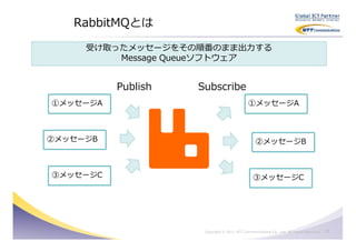 RabbitMQとは

     受け取ったメッセージをその順番のまま出⼒する
         Message Queueソフトウェア


          Publish   Subscribe
①メッセージA                                      ①メッセージA



②メッセージB                                          ②メッセージB



③メッセージC                                         ③メッセージC




                     Copyright © 2011 NTT Communications Co., Ltd. All Rights Reserved.   18
 
