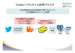 Twitterリアルタイム処理クラスタ

       Map処理をRabbitMQ経由で実⾏することで
           日本語解析をストリーム処理


  日本語解析Map処理を
   RabbitMQ経由で      MapReduceで
    ストリーム実⾏        最新データを集計


日本語全量                                   データ
(Firehose)                               蓄積
                                                               RDB                  KVS




                      Copyright © 2011 NTT Communications Co., Ltd. All Rights Reserved.   19
 