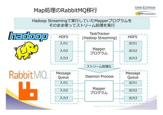 Map処理のRabbitMQ移⾏
Hadoop Streamingで実⾏していたMapperプログラムを
       そのまま使ってストリーム処理を実⾏

                      TaskTracker
         HDFS     (Hadoop Streaming)                             HDFS
         ⼊⼒1                                                      出⼒1

         ⼊⼒2
                       Mapper                                     出⼒2
                      プログラム
         ⼊⼒3                                                      出⼒3

                    ストリーム処理化

        Message                                               Message
         Queue     Daemon Process                              Queue
         ⼊⼒1                                                      出⼒1

         ⼊⼒2
                       Mapper                                     出⼒2
                      プログラム
         ⼊⼒3                                                      出⼒3

                       Copyright © 2011 NTT Communications Co., Ltd. All Rights Reserved.   23
 
