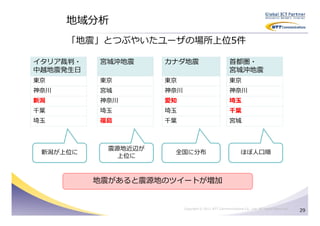 地域分析
      「地震」とつぶやいたユーザの場所上位5件

イタリア裁判・   宮城沖地震      カナダ地震                             首都圏・
中越地震発生日                                                宮城沖地震
東京        東京         東京                                東京
神奈川       宮城         神奈川                               神奈川
新潟        神奈川        愛知                                埼玉
千葉        埼玉         埼玉                                千葉
埼玉        福島         千葉                                宮城



            震源地近辺が
 新潟が上位に               全国に分布                                   ほぼ人口順
              上位に



          地震があると震源地のツイートが増加


                           Copyright © 2011 NTT Communications Co., Ltd. All Rights Reserved.
                                                                                                29
 