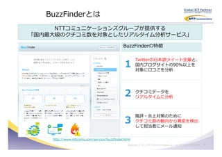 BuzzFinderとは
     NTTコミュニケーションズグループが提供する
「国内最大級のクチコミ数を対象としたリアルタイム分析サービス」

                                             BuzzFinderの特徴



                                              1
                                                      Twitterの日本語ツイート全量と、
                                                      国内ブログサイトの90%以上を
                                                      対象に口コミを分析




                                              2       クチコミデータを
                                                      リアルタイムに分析




                                              3
                                                      風評・炎上対策のために
                                                      クチコミ数の動向から異変を検出
                                                      して担当者にメール通知


    http://www.nttcoms.com/service/buzzfinder.html
                                                Copyright © 2011 NTT Communications Co., Ltd. All Rights Reserved.   4
 