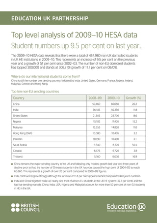 Top level analysis of 2009–10 HESA data
Student numbers up 9.5 per cent on last year…
The 2009–10 HESA data reveals that there were a total of 454,980 non-UK domiciled students
in UK HE institutions in 2009–10. This represents an increase of 9.5 per cent on the previous
year and a growth of 51 per cent since 2002–03. The number of non-EU domiciled students
has topped 300,000 and stands at 308,710 (growth of 11.1 per cent on 08/09).

Where do our international students come from?
China is still the number one sending country, followed by India, United States, Germany, France, Nigeria, Ireland,
Malaysia, Greece and Hong Kong.


Top ten non-EU sending countries
    Country                                                               2008–09           2009–10           Growth (%)
    China                                                                     50,460           60,660              20.2

    India                                                                     36,105           40,350               11.8

    United States                                                             21,815            23,700                8.6

    Nigeria                                                                   15,105            17,405             15.2

    Malaysia                                                                  13,355            14,820              11.0

    Hong Kong (SAR)                                                           10,080            10,405                3.2

    Pakistan                                                                  10,190            10,400                2.1

    Saudi Arabia                                                               5,640             8,770             55.5

    Canada                                                                     6,475             6,720                3.8

    Thailand                                                                    5,160            6,030             16.9

n    China remains the major sending country to the UK and following only modest growth last year and three years of
     decline prior to that, the number of Chinese students in the UK has now passed the high point of 2004–05 to reach
     60,660. This represents a growth of over 20 per cent compared to 2008–09 figures.
n    India continues to grow strongly although the increase of 11.8 per cent appears modest compared to last year’s numbers.
n    India and China together make up nearly one third of all non-EU students in the UK HE system (32.7 per cent), and the
     top five sending markets (China, India, USA, Nigeria and Malaysia) account for more than 50 per cent of non-EU students
     in HE in the UK.
 