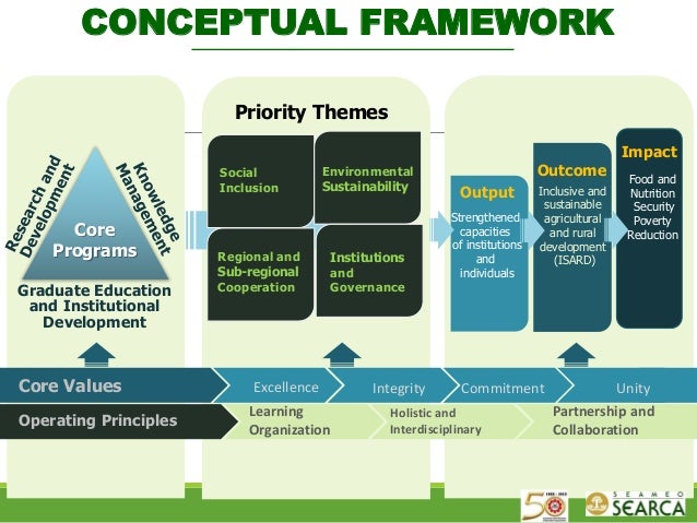 Phd thesis education sustainable development