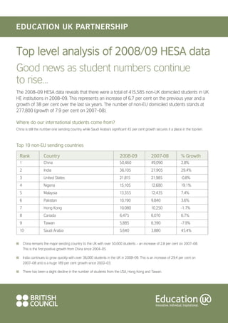 Top level analysis of 2008/09 HESA data
Good news as student numbers continue
to rise…
The 2008–09 HESA data reveals that there were a total of 415,585 non-UK domiciled students in UK
HE institutions in 2008–09. This represents an increase of 6.7 per cent on the previous year and a
growth of 38 per cent over the last six years. The number of non-EU domiciled students stands at
277,800 (growth of 7.9 per cent on 2007–08).

Where do our international students come from?
China is still the number one sending country, while Saudi Arabia’s significant 45 per cent growth secures it a place in the top-ten.



Top 10 non-EU sending countries

    Rank              Country                                             2008-09               2007-08              % Growth
    1                 China                                               50,460                49,090               2.8%
    2                 India                                               36,105                27,905               29.4%
    3                 United States                                       21,815                21,985               -0.8%
    4                 Nigeria                                             15,105                12,680               19.1%
    5                 Malaysia                                            13,355                12,435               7.4%
    6                 Pakistan                                            10,190                9,840                3.6%
    7                 Hong Kong                                           10,080                10,250               -1.7%
    8                 Canada                                              6,475                 6,070                6.7%
    9                 Taiwan                                              5,885                 6,390                -7.9%
    10                Saudi Arabia                                        5,640                 3,880                45.4%


I       China remains the major sending country to the UK with over 50,000 students – an increase of 2.8 per cent on 2007–08.
        This is the first positive growth from China since 2004–05.

I       India continues to grow quickly with over 36,000 students in the UK in 2008–09. This is an increase of 29.4 per cent on
        2007–08 and is a huge 189 per cent growth since 2002–03.

I       There has been a slight decline in the number of students from the USA, Hong Kong and Taiwan.
 