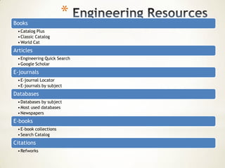 Books
                        *
 • Catalog Plus
 • Classic Catalog
 • World Cat
Articles
 • Engineering Quick Search
 • Google Scholar
E-journals
 • E-journal Locator
 • E-journals by subject
Databases
 • Databases by subject
 • Most used databases
 • Newspapers
E-books
 • E-book collections
 • Search Catalog
Citations
 • Refworks
 