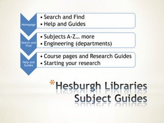 • Search and Find
Homepage     • Help and Guides

             • Subjects A-Z… more
Search and
   Find      • Engineering (departments)

             • Course pages and Research Guides
Help and
 Guides      • Starting your research



                *
 