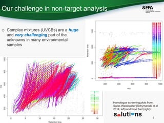 Non-targeted screening to improve substance identity for Chemical ...