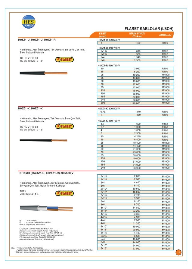 Hes kablo fiyat listesi 2015