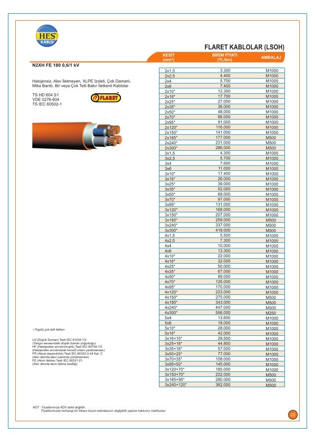 Hes kablo fiyat listesi 2015
