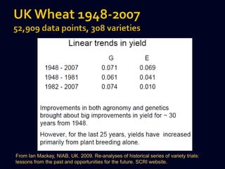 From Ian Mackay, NIAB, UK. 2009. Re-analyses of historical series of variety trials:
lessons from the past and opportunities for the future. SCRI website.
 