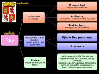 5. Las Cortes medievales
 
