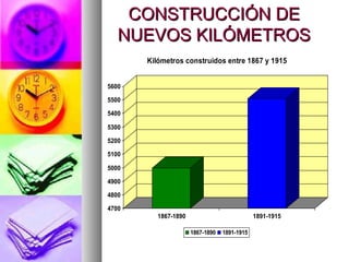 CONSTRUCCIÓN DECONSTRUCCIÓN DE
NUEVOS KILÓMETROSNUEVOS KILÓMETROS
4700
4800
4900
5000
5100
5200
5300
5400
5500
5600
1867-1890 1891-1915
Kilómetros construidos entre 1867 y 1915
1867-1890 1891-1915
 