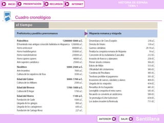 PRESENTACIÓN
                                                             HISTORIA DE ESPAÑA
INICIO                      RECURSOS   INTERNET
                                                                   TEMA 1



         Cuadro cronológico




                                                  ANTERIOR    SALIR    Santillana
 