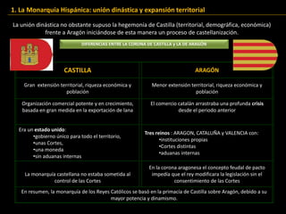 La unión dinástica no obstante supuso la hegemonía de Castilla (territorial, demográfica, económica)
frente a Aragón iniciándose de esta manera un proceso de castellanización.
1. La Monarquía Hispánica: unión dinástica y expansión territorial
DIFERENCIAS ENTRE LA CORONA DE CASTILLA y LA DE ARAGÓN
CASTILLA ARAGÓN
Gran extensión territorial, riqueza económica y
población
Menor extensión territorial, riqueza económica y
población
Organización comercial potente y en crecimiento,
basada en gran medida en la exportación de lana
El comercio catalán arrastraba una profunda crisis
desde el periodo anterior
Era un estado unido:
•gobierno único para todo el territorio,
•unas Cortes,
•una moneda
•sin aduanas internas
Tres reinos : ARAGON, CATALUÑA y VALENCIA con:
•instituciones propias
•Cortes distintas
•aduanas internas
La monarquía castellana no estaba sometida al
control de las Cortes
En la corona aragonesa el concepto feudal de pacto
impedía que el rey modificara la legislación sin el
consentimiento de las Cortes
En resumen, la monarquía de los Reyes Católicos se basó en la primacía de Castilla sobre Aragón, debido a su
mayor potencia y dinamismo.
 