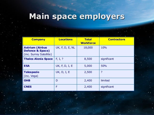 Jobs In Space