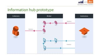 Information hub prototype
 