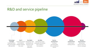R&D and service pipeline
 