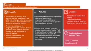 www.pwc.lu
Villmols Merci.
© 2019 PricewaterhouseCoopers, Société coopérative. All rights reserved.
In this document, “PwC...