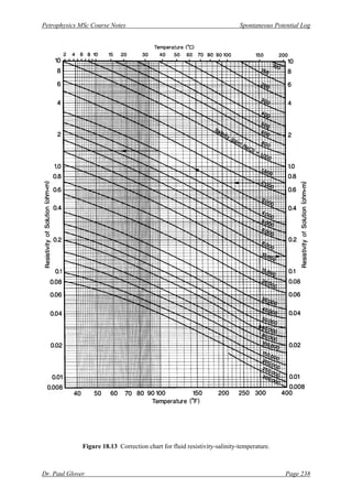 Petrophysics MSc Course Notes Spontaneous Potential Log
Dr. Paul Glover Page 238
Figure 18.13 Correction chart for fluid resistivity-salinity-temperature.
 