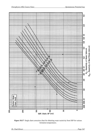Petrophysics MSc Course Notes Spontaneous Potential Log
Dr. Paul Glover Page 242
Figure 18.17 Single chart correction chart for obtaining water resistivity from SSP for various
formation temperatures.
 