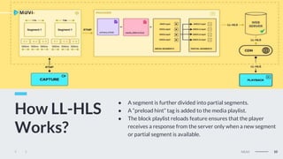 HESP vs HLS vs MPEG-DASH: Comparative Analysis of Video Streaming ...