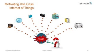 Motivating Use Case
Internet of Things
© 2014 DataStax, All Rights Reserved. Company Confidential 10
Your
SystemFAULT
 