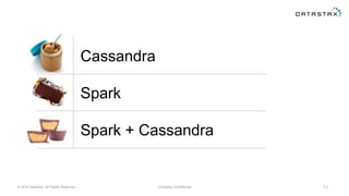 © 2014 DataStax, All Rights Reserved. Company Confidential
Cassandra
Spark
Spark + Cassandra
11
 