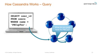 How Cassandra Works – Query
© 2014 DataStax, All Rights Reserved. Company Confidential 21
What do you guys
have for PBCup?
SELECT user_id
FROM users
WHERE name =
‘PBCupFan’;
 
