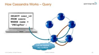 How Cassandra Works – Query
© 2014 DataStax, All Rights Reserved. Company Confidential 23
Let me resolve
any conflicts
SELECT user_id
FROM users
WHERE name =
‘PBCupFan’;
 