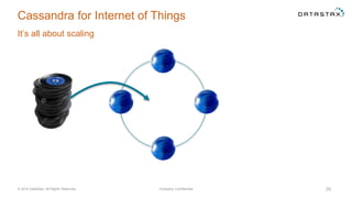 Cassandra for Internet of Things
It’s all about scaling
© 2014 DataStax, All Rights Reserved. Company Confidential 25
 