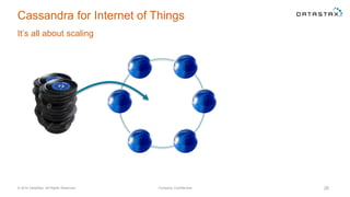Cassandra for Internet of Things
It’s all about scaling
© 2014 DataStax, All Rights Reserved. Company Confidential 26
 
