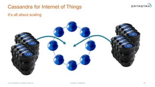 Cassandra for Internet of Things
It’s all about scaling
© 2014 DataStax, All Rights Reserved. Company Confidential 27
 