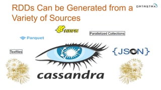 RDDs Can be Generated from a
Variety of Sources
Textfiles
Parallelized Collections
 