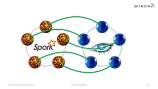 © 2014 DataStax, All Rights Reserved. Company Confidential 42
 