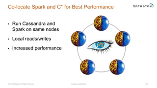Co-locate Spark and C* for Best Performance
• Run Cassandra and
Spark on same nodes
• Local reads/writes
• Increased performance
© 2014 DataStax, All Rights Reserved. Company Confidential 43
 