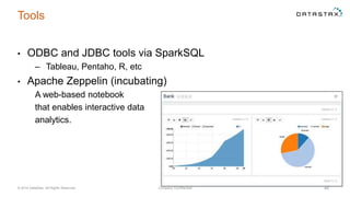 Tools
• ODBC and JDBC tools via SparkSQL
– Tableau, Pentaho, R, etc
• Apache Zeppelin (incubating)
A web-based notebook
that enables interactive data
analytics.
© 2014 DataStax, All Rights Reserved. Company Confidential 46
 