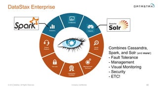 DataStax Enterprise
© 2014 DataStax, All Rights Reserved. Company Confidential 49
Combines Cassandra,
Spark, and Solr (and more!)
- Fault Tolerance
- Management
- Visual Monitoring
- Security
- ETC!
 