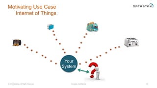 Motivating Use Case
Internet of Things
© 2014 DataStax, All Rights Reserved. Company Confidential 8
Your
System
 