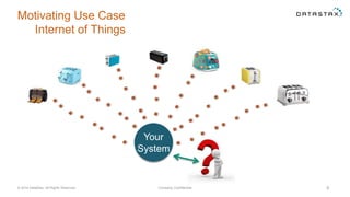 Motivating Use Case
Internet of Things
© 2014 DataStax, All Rights Reserved. Company Confidential 9
Your
System
 